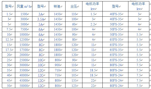 ������g������